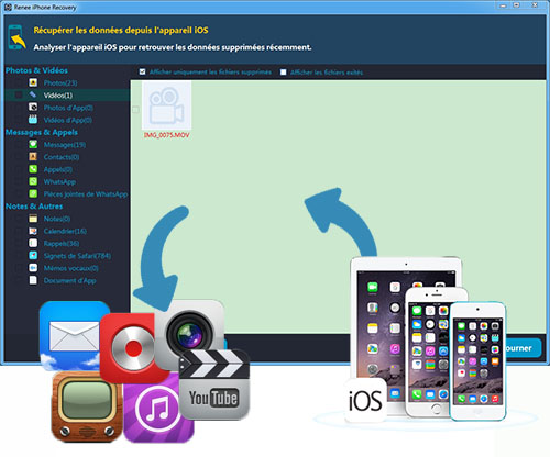 Récupérer les données perdues iPhone avec Renee iPhone Recovery